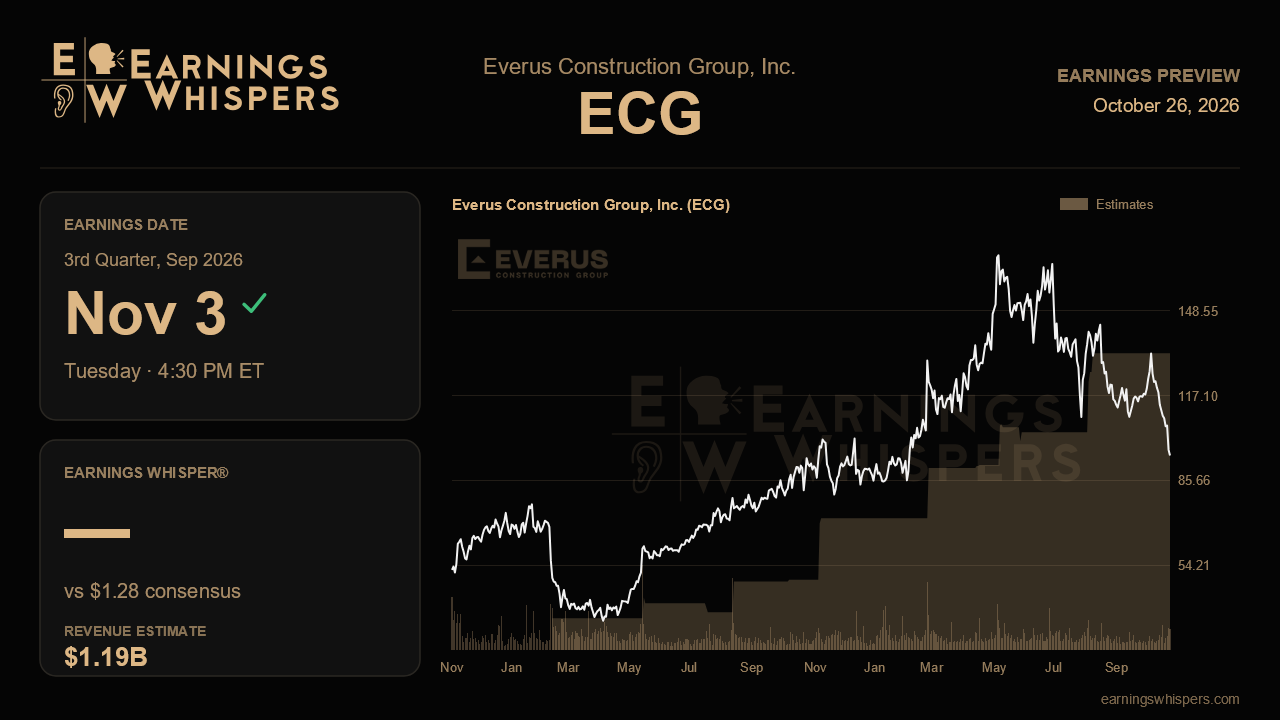 Everus Construction Group, Inc. (ECG) earnings preview card
