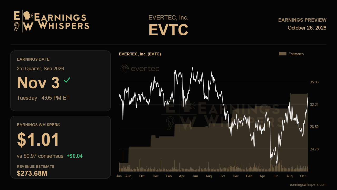 EVERTEC, Inc. (EVTC) earnings preview card