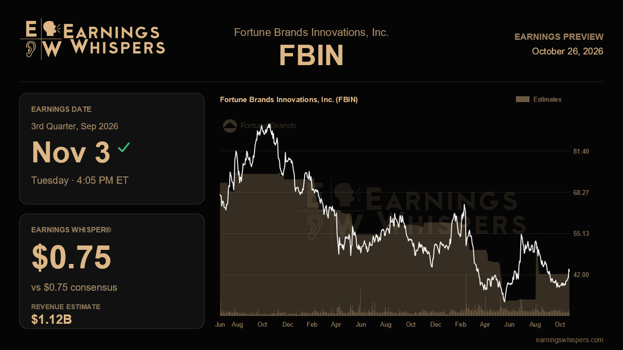 Fortune Brands Innovations, Inc. (FBIN) earnings preview card