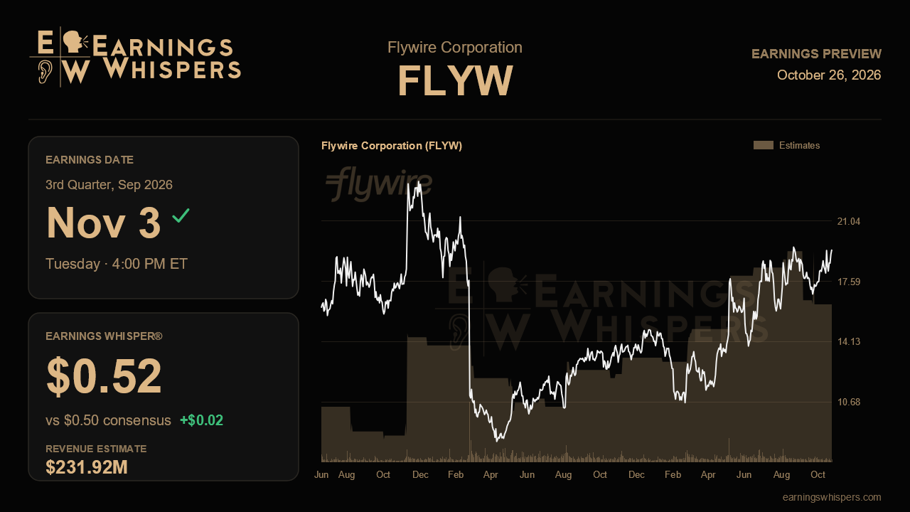 Flywire Corporation (FLYW) earnings preview card