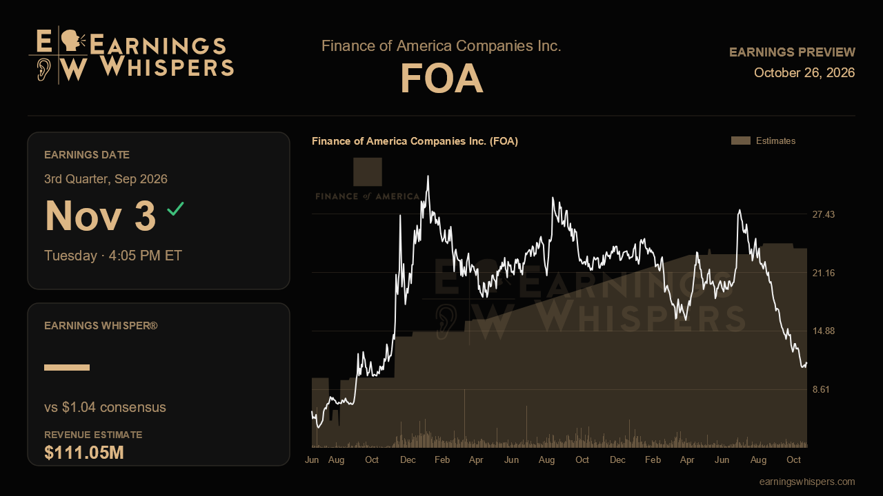 Finance of America Companies Inc. (FOA) earnings preview card