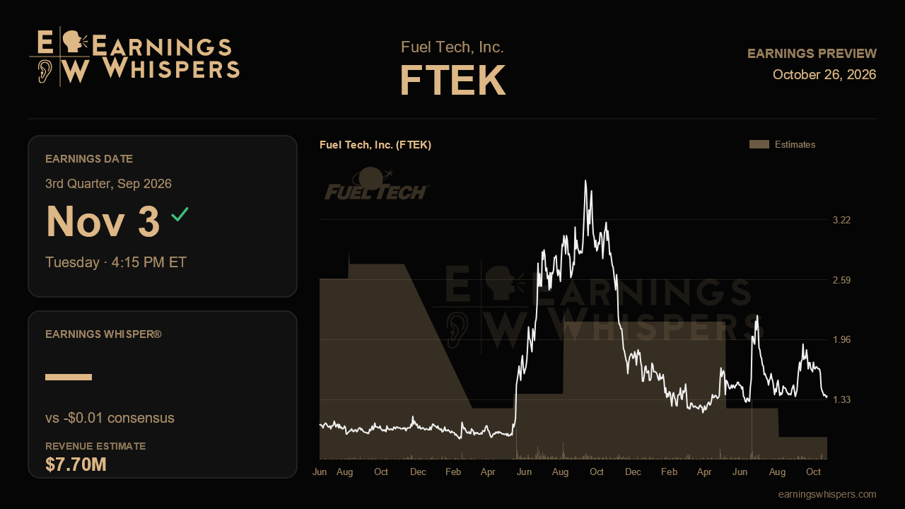 Fuel Tech, Inc. (FTEK) earnings preview card
