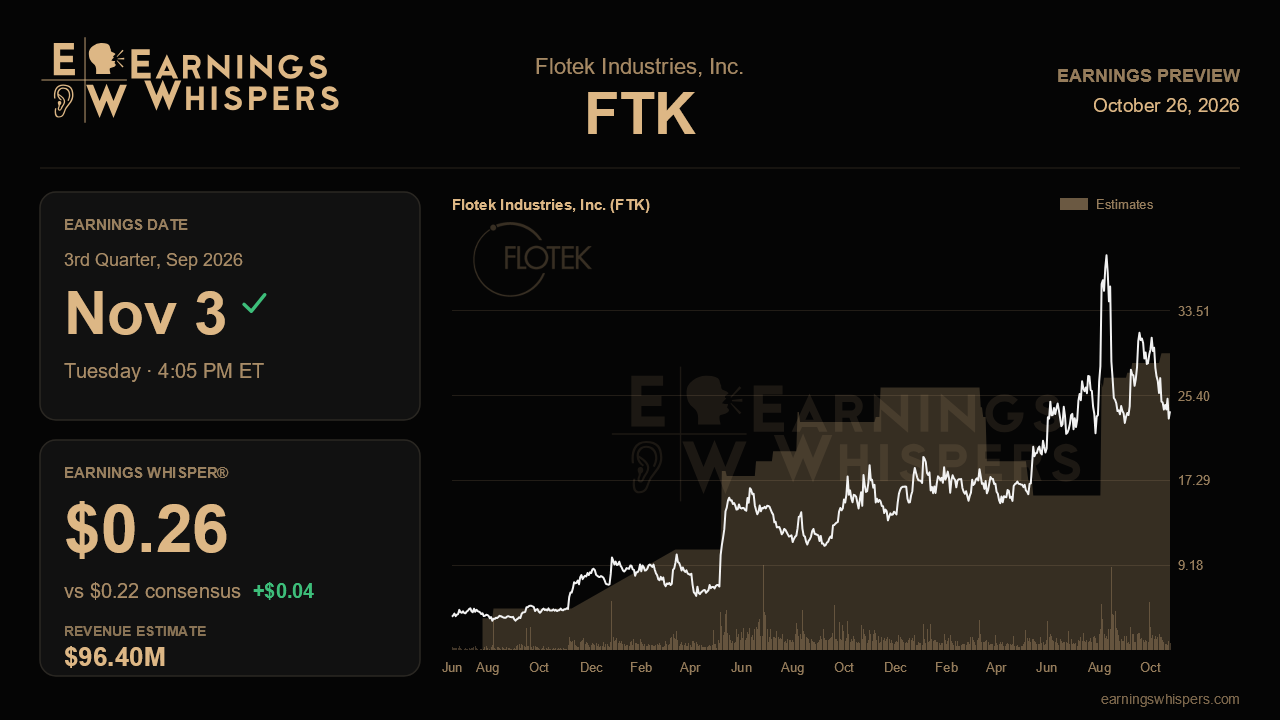 Flotek Industries, Inc. (FTK) earnings preview card