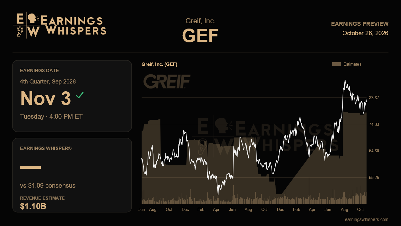 Greif, Inc. (GEF) earnings preview card