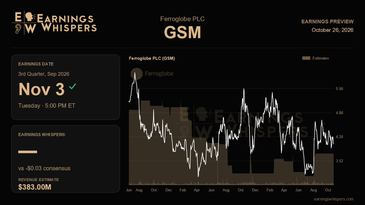Ferroglobe PLC (GSM) earnings preview card