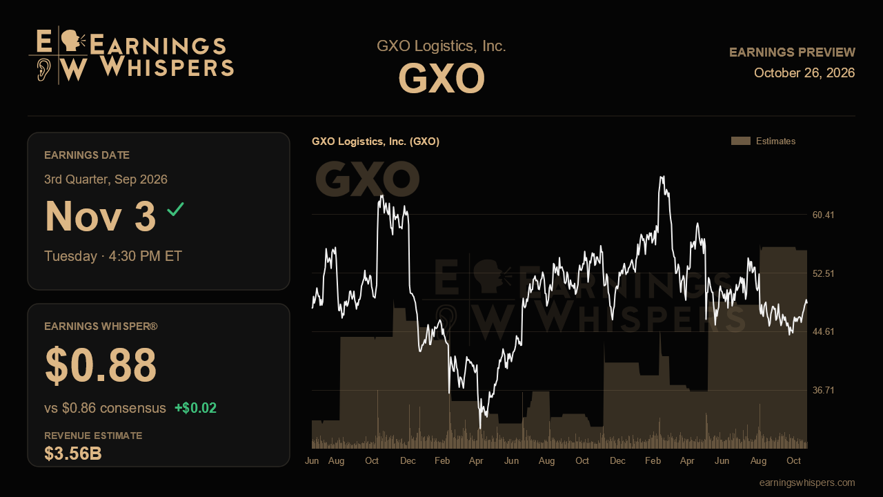GXO Logistics, Inc. (GXO) earnings preview card