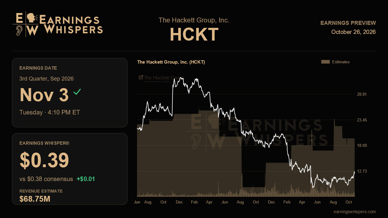 The Hackett Group, Inc. (HCKT) earnings preview card
