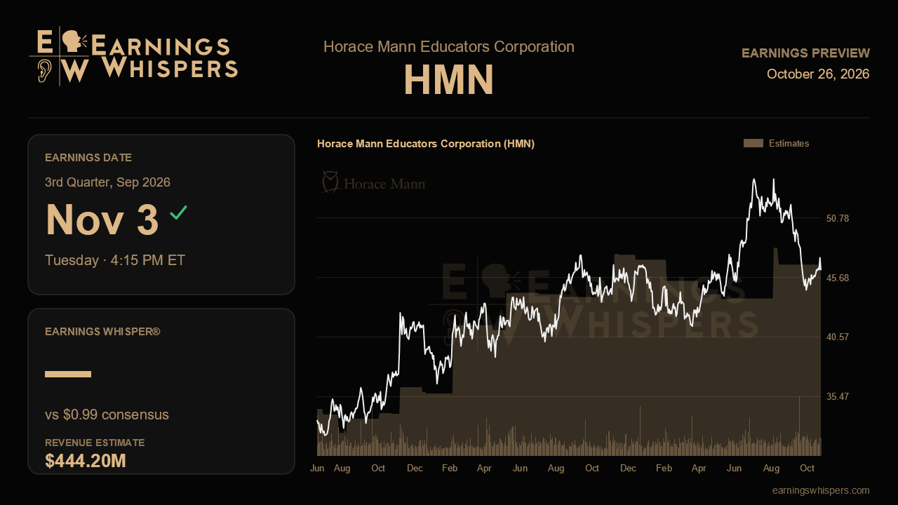 Horace Mann Educators Corporation (HMN) earnings preview card