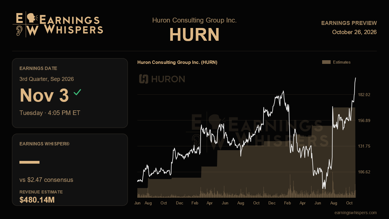 Huron Consulting Group Inc. (HURN) earnings preview card