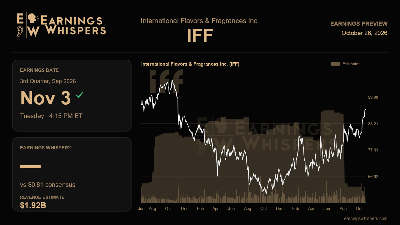International Flavors & Fragrances Inc. (IFF) earnings preview card