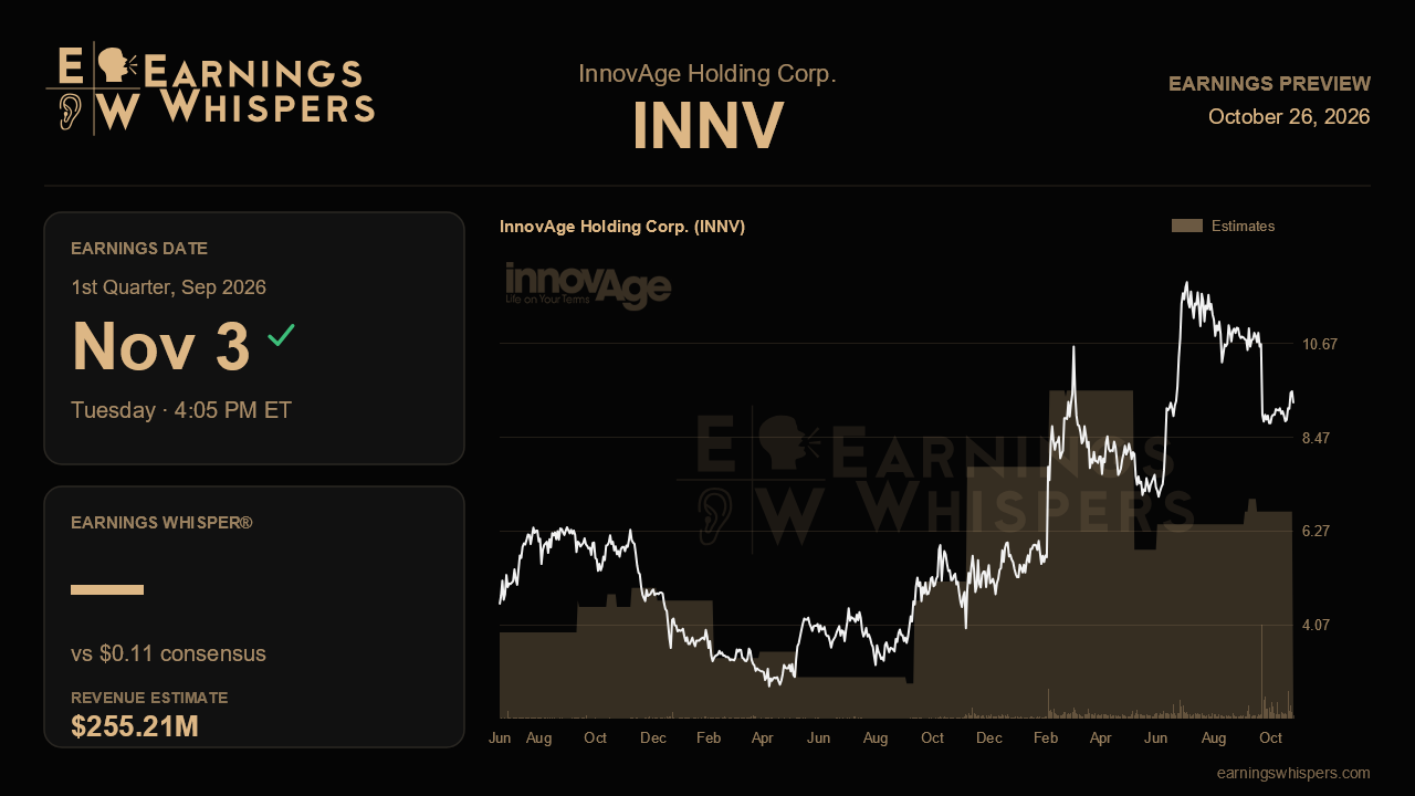 InnovAge Holding Corp. (INNV) earnings preview card