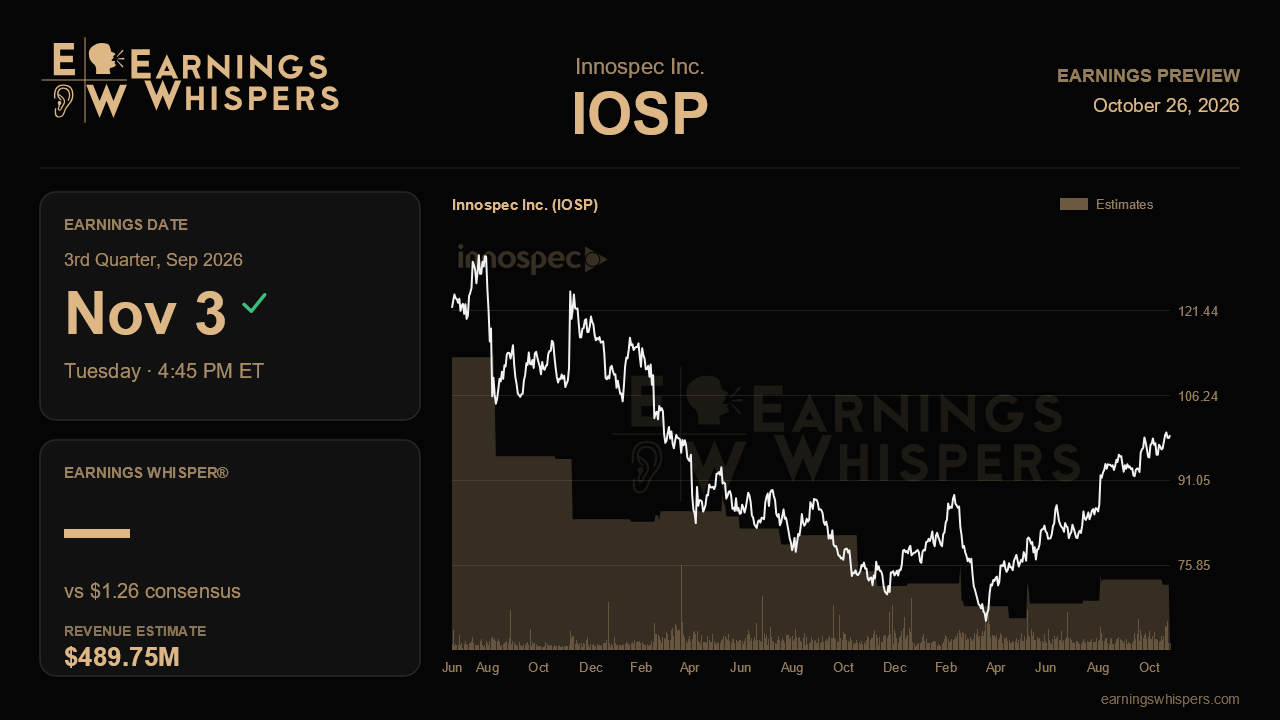 Innospec Inc. (IOSP) earnings preview card