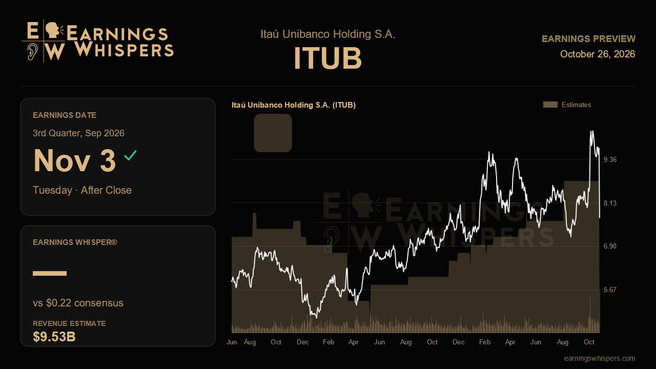 Itaú Unibanco Holding S.A. (ITUB) earnings preview card