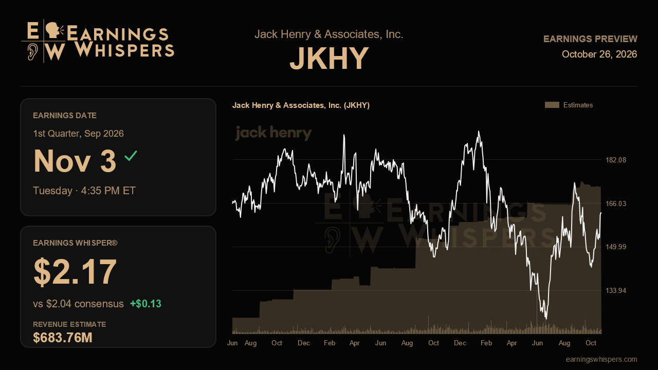Jack Henry & Associates, Inc. (JKHY) earnings preview card