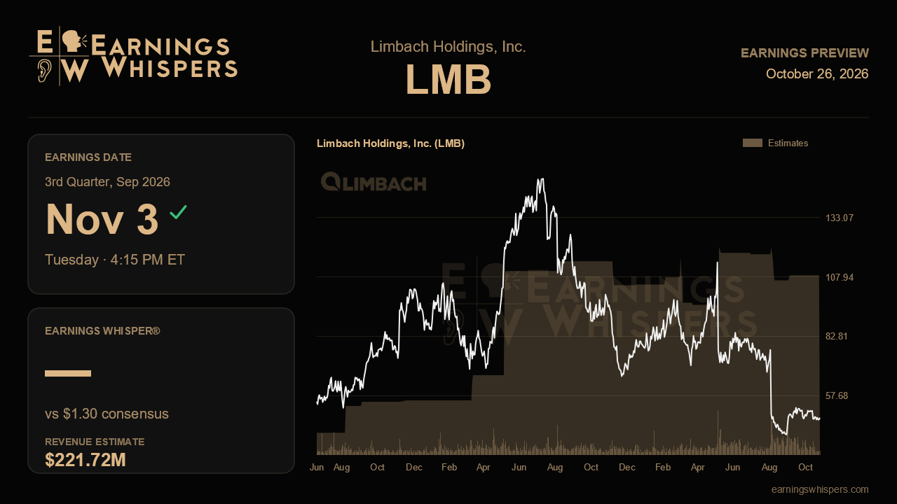 Limbach Holdings, Inc. (LMB) earnings preview card