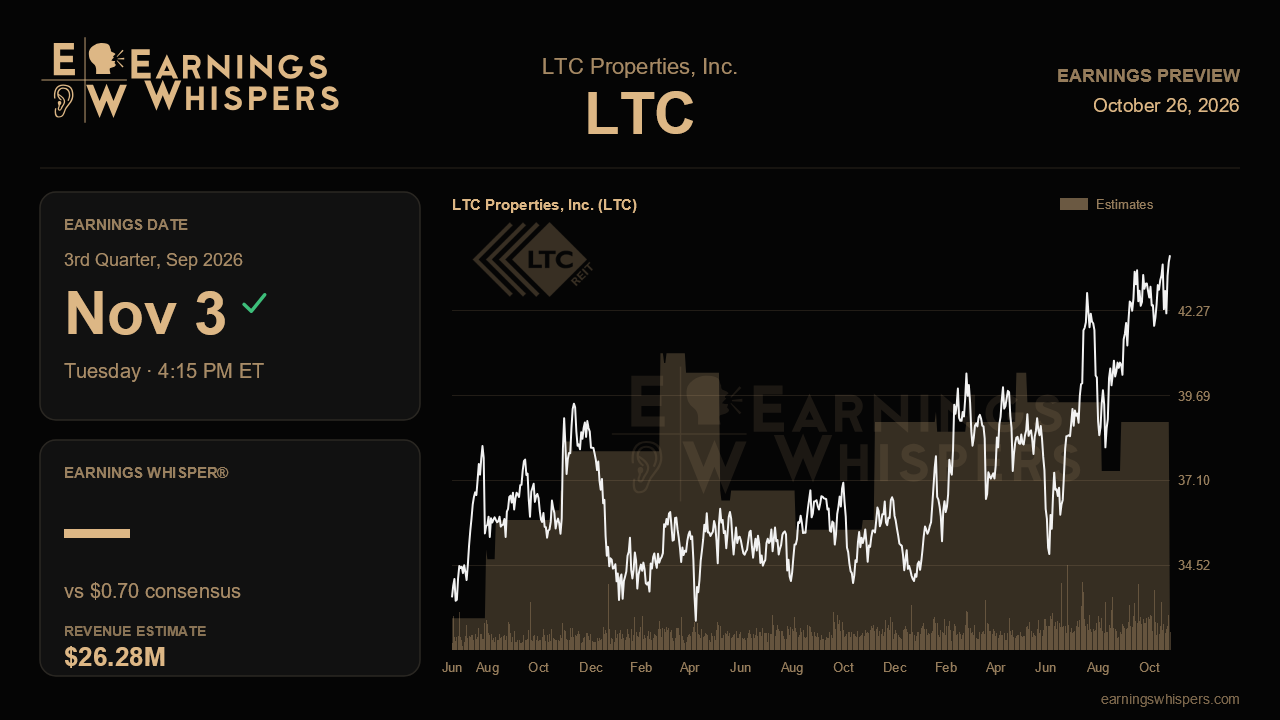 LTC Properties, Inc. (LTC) earnings preview card