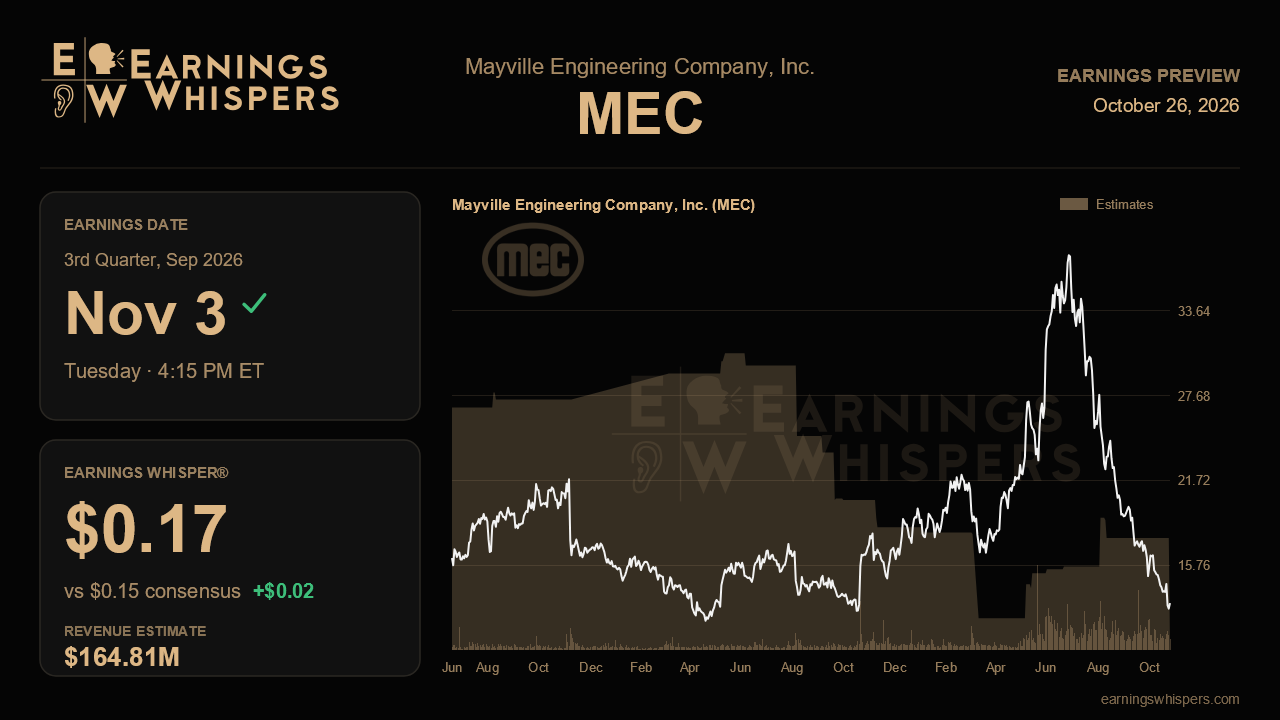 Mayville Engineering Company, Inc. (MEC) earnings preview card