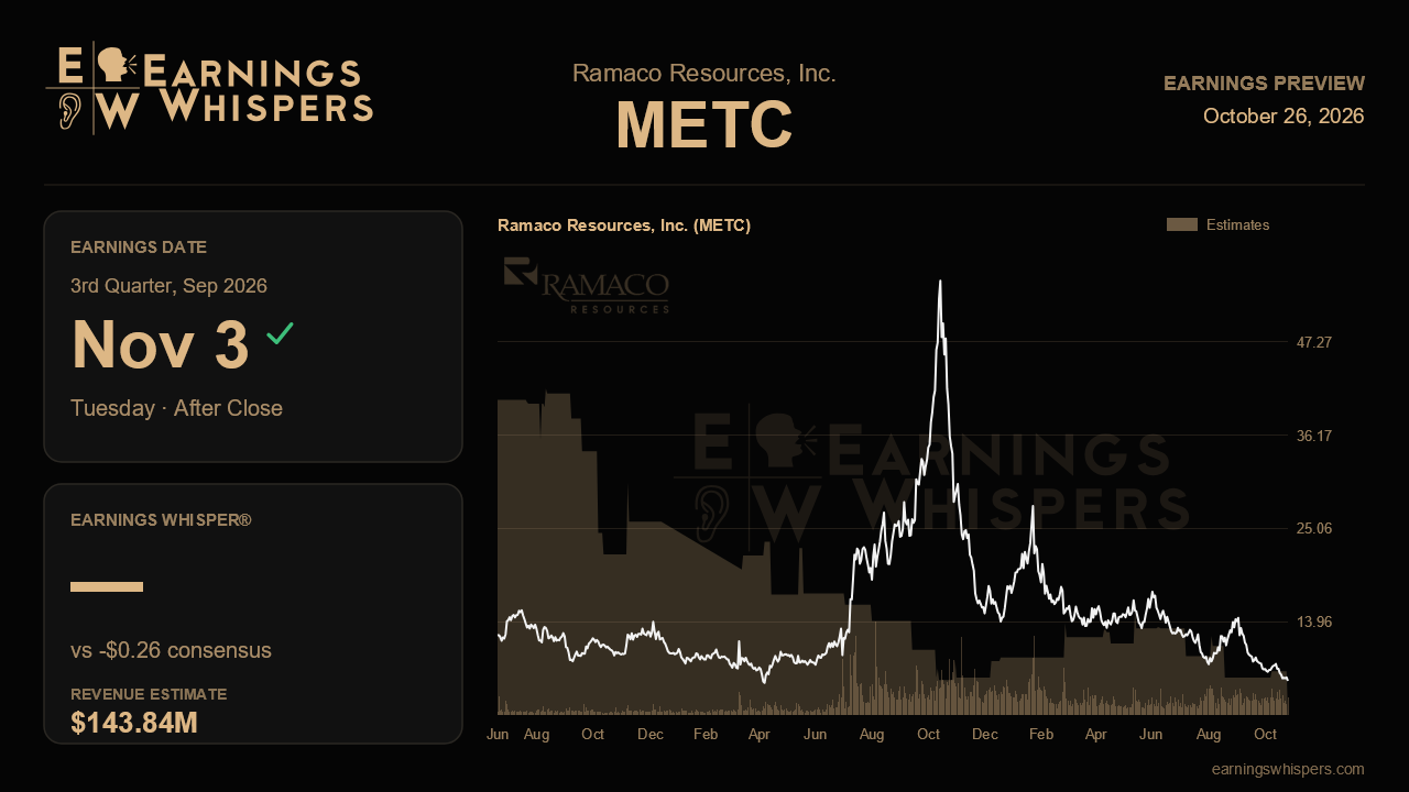 Ramaco Resources, Inc. (METC) earnings preview card