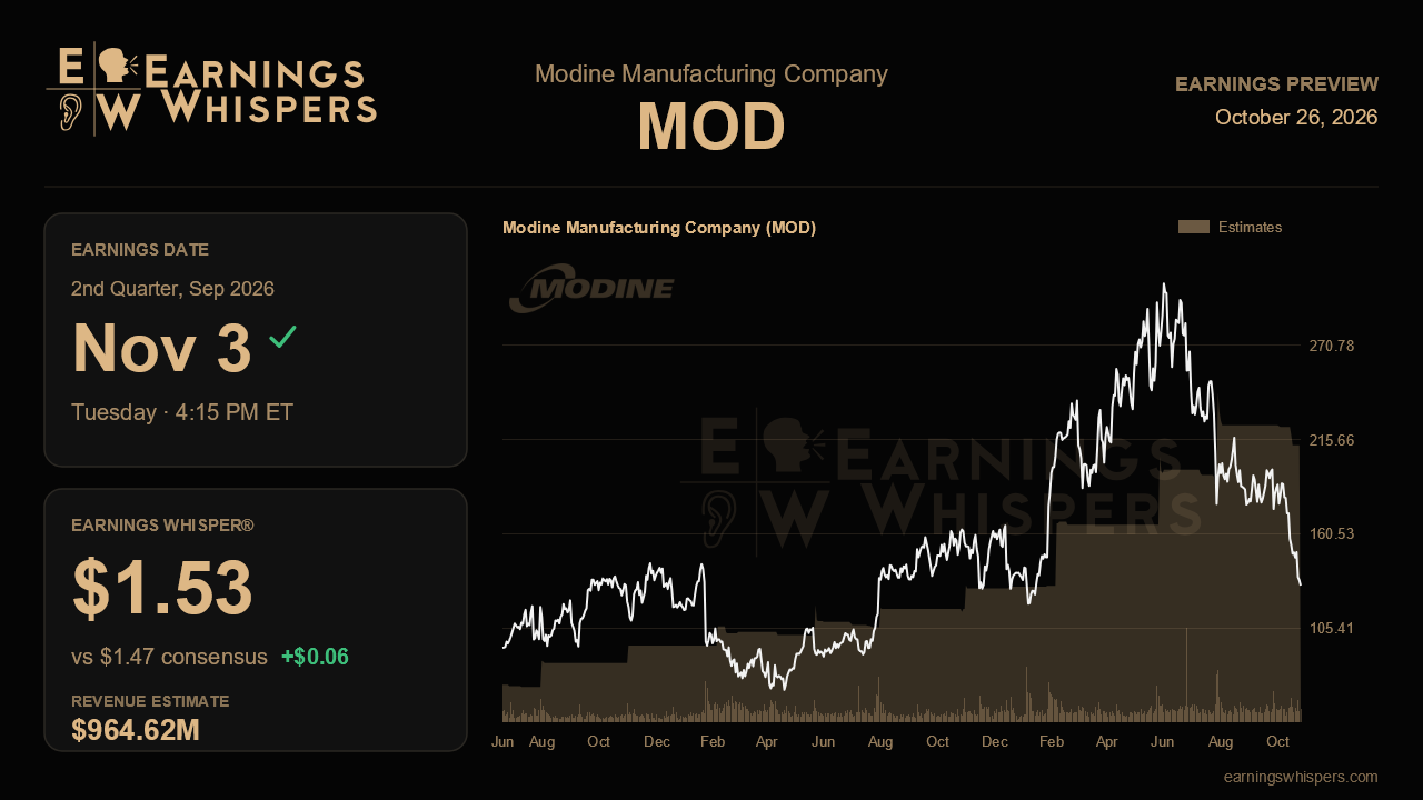 Modine Manufacturing Company (MOD) earnings preview card