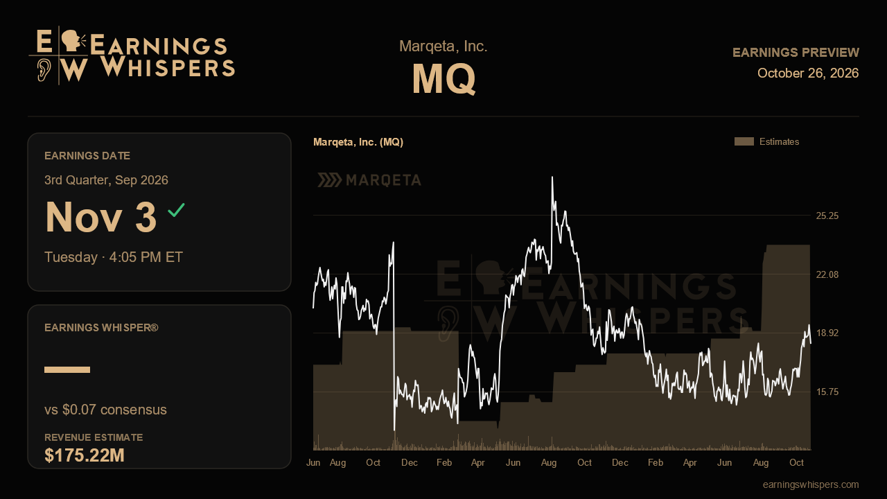 Marqeta, Inc. (MQ) earnings preview card