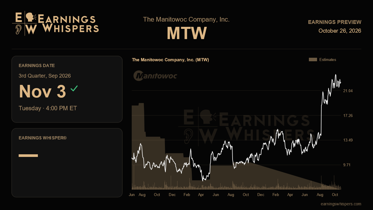 The Manitowoc Company, Inc. (MTW) earnings preview card