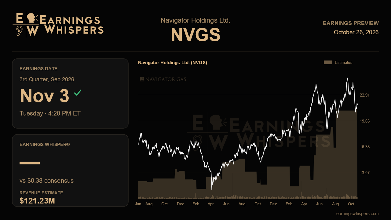 Navigator Holdings Ltd. (NVGS) earnings preview card
