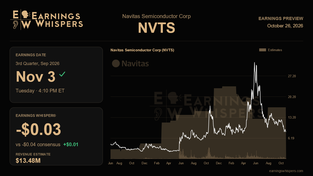 Navitas Semiconductor Corp (NVTS) earnings preview card