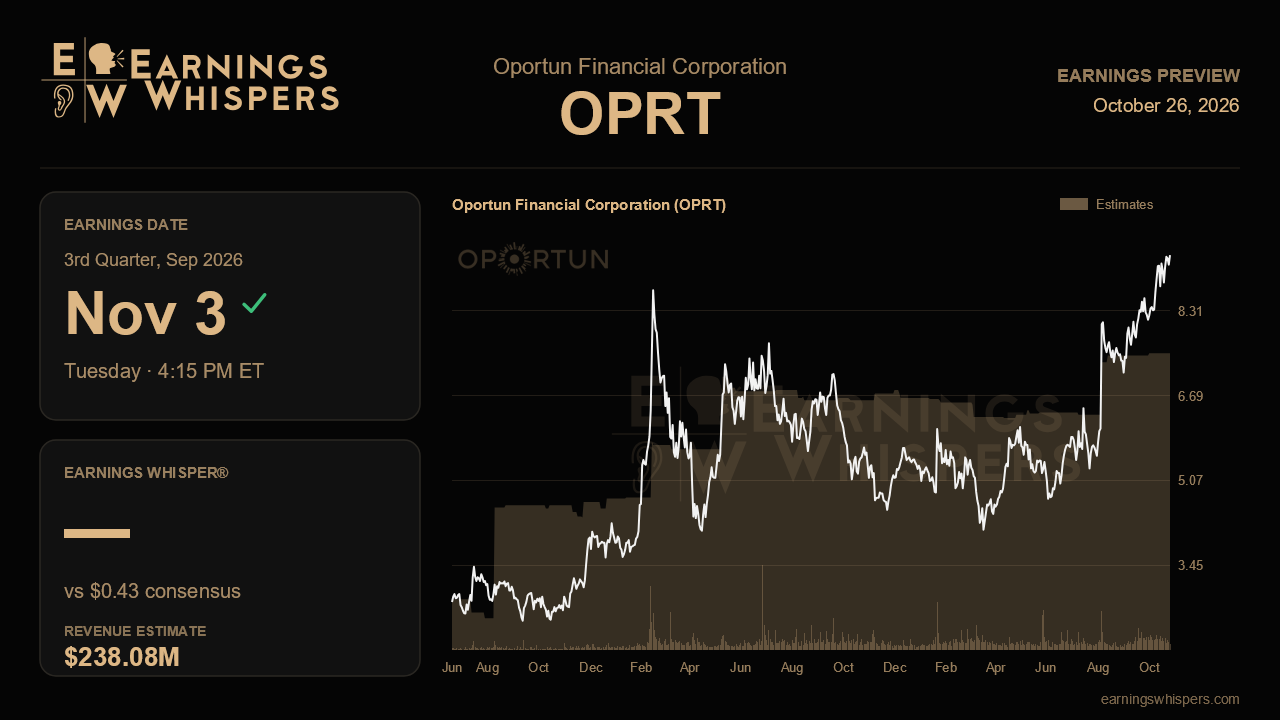 Oportun Financial Corporation (OPRT) earnings preview card