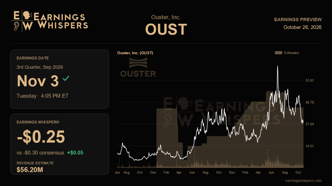 Ouster, Inc. (OUST) earnings preview card