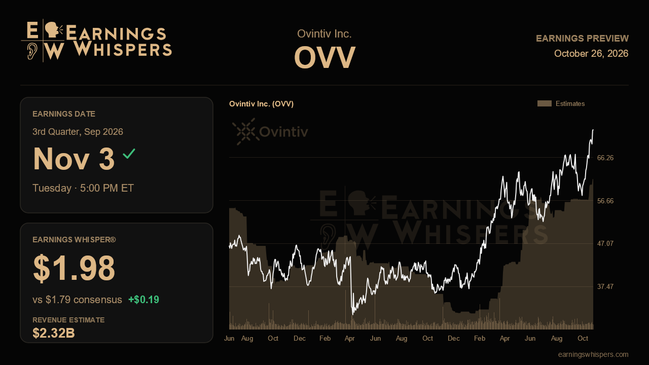 Ovintiv Inc. (OVV) earnings preview card