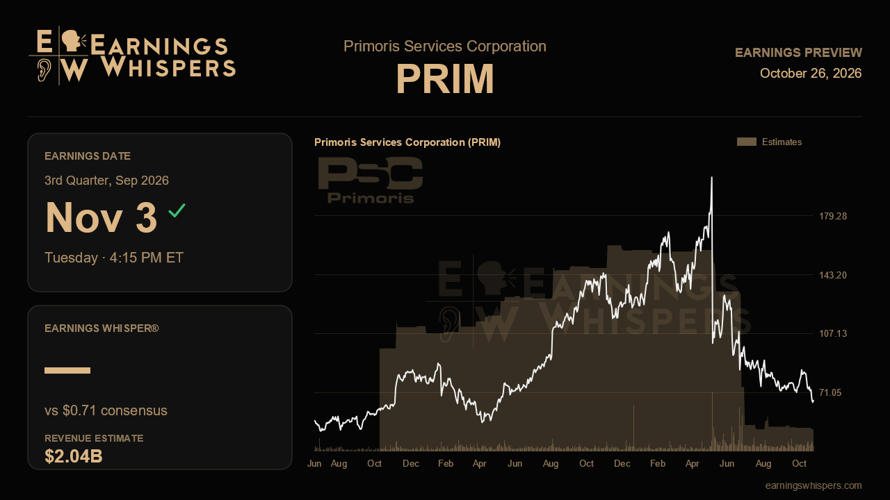 Primoris Services Corporation (PRIM) earnings preview card