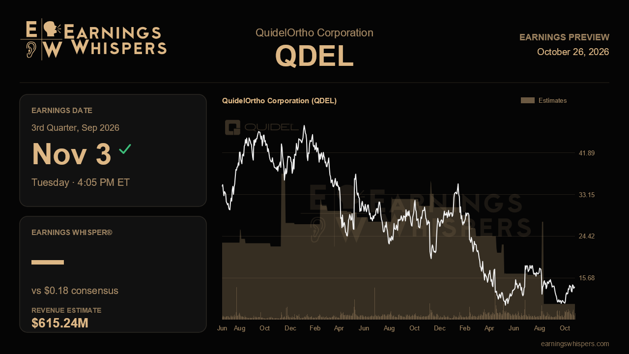 QuidelOrtho Corporation (QDEL) earnings preview card