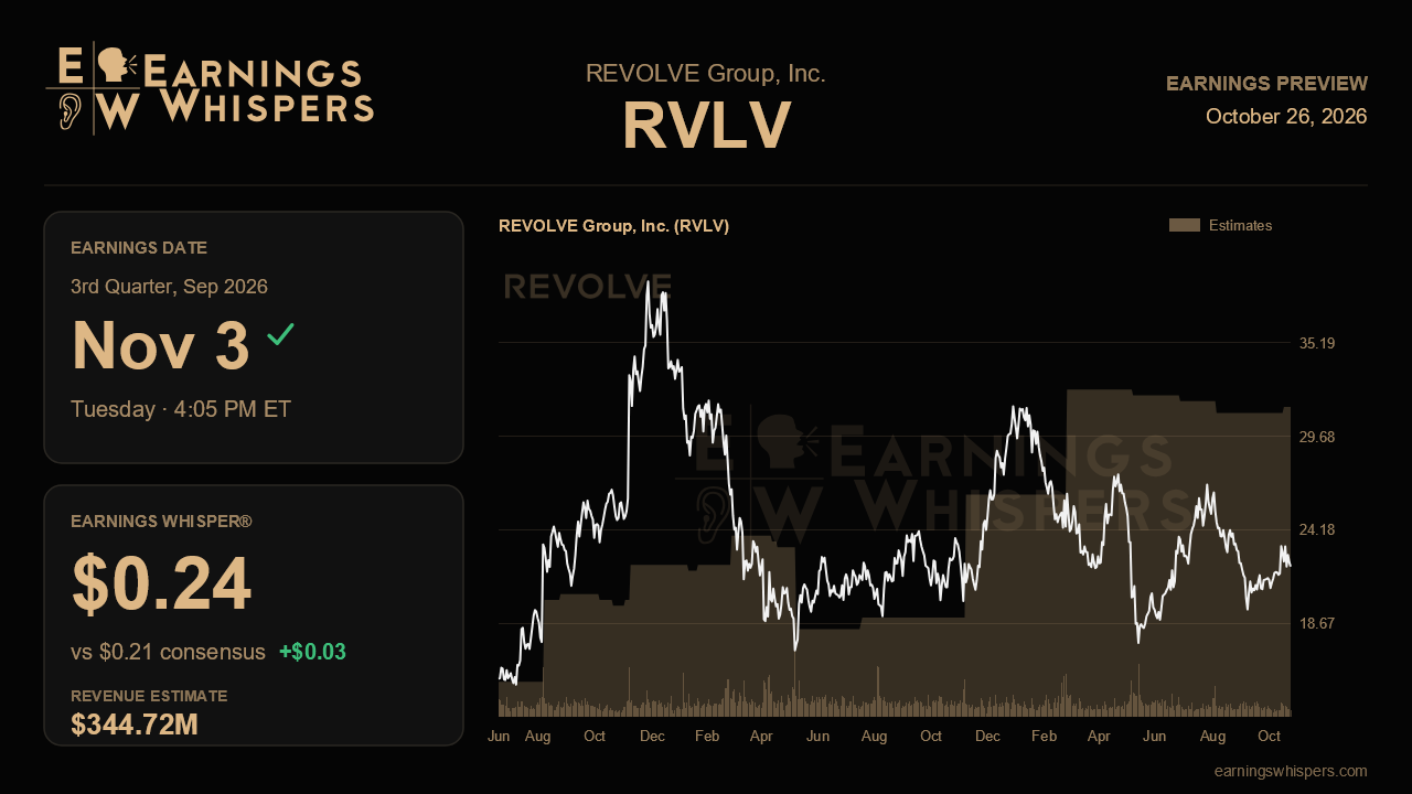 REVOLVE Group, Inc. (RVLV) earnings preview card