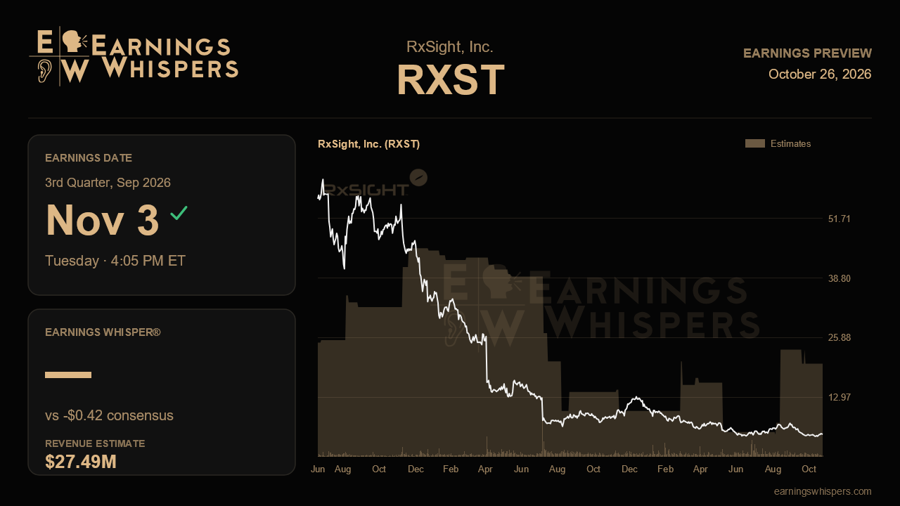 RxSight, Inc. (RXST) earnings preview card