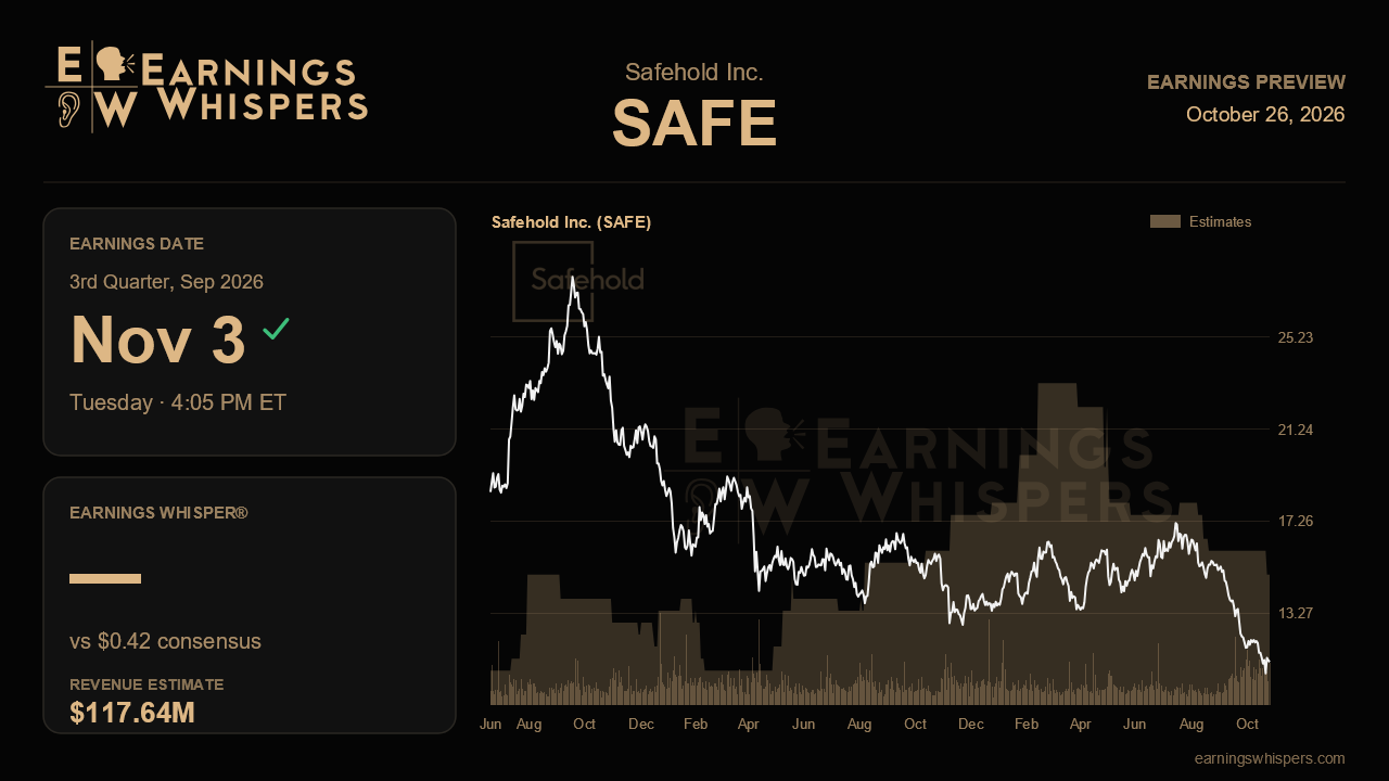 Safehold Inc. (SAFE) earnings preview card