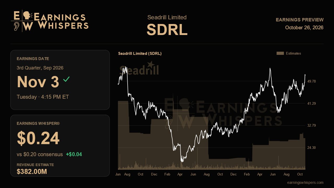 Seadrill Limited (SDRL) earnings preview card