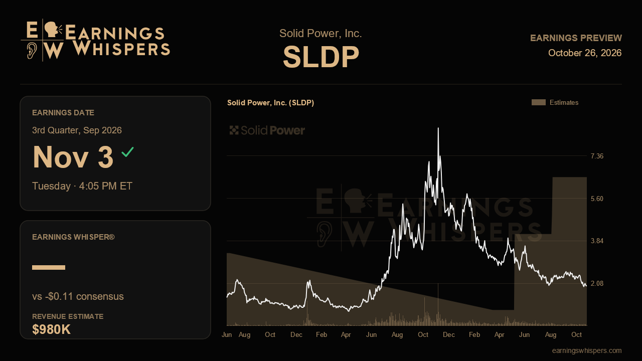 Solid Power, Inc. (SLDP) earnings preview card