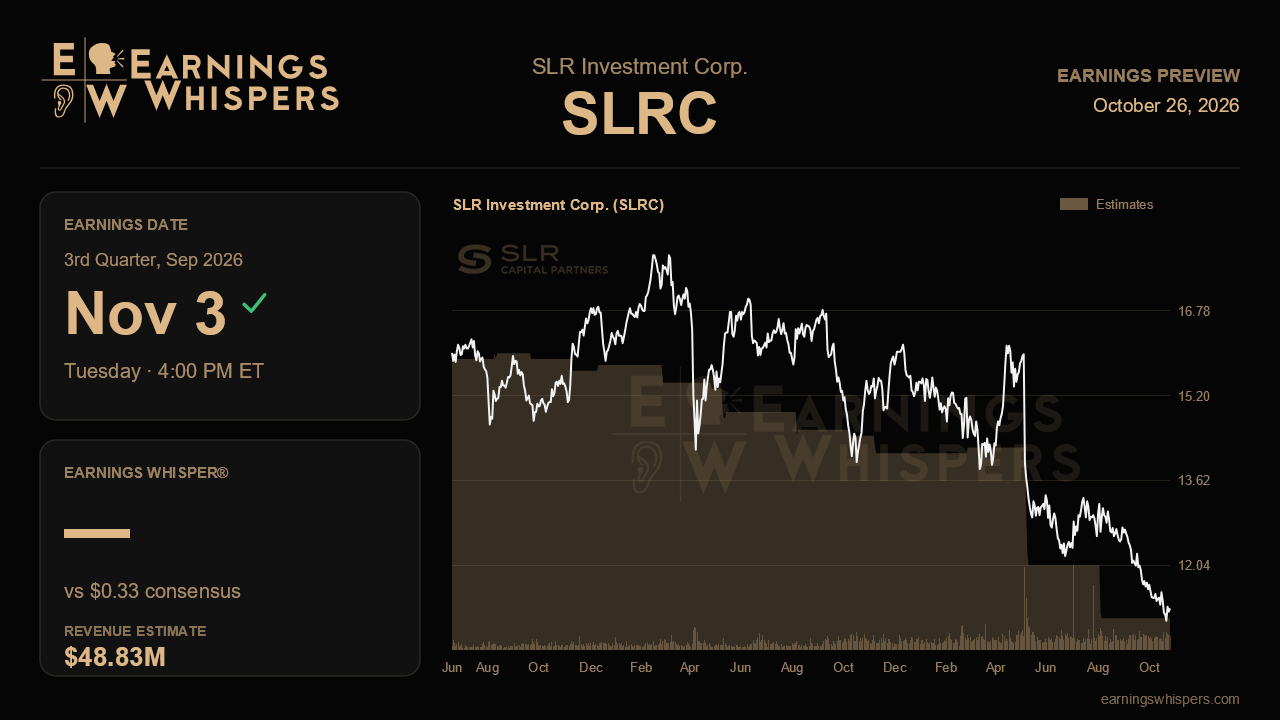 SLR Investment Corp. (SLRC) earnings preview card