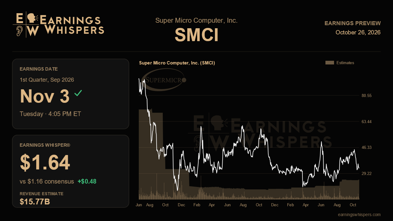 Super Micro Computer, Inc. (SMCI) earnings preview card