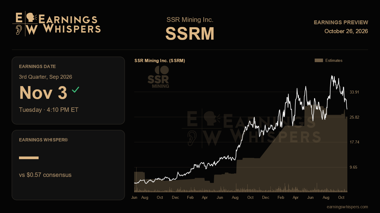 SSR Mining Inc. (SSRM) earnings preview card