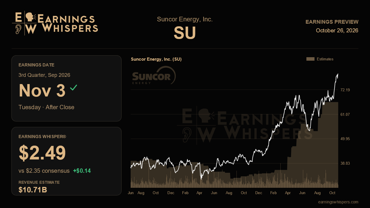 Suncor Energy, Inc. (SU) earnings preview card