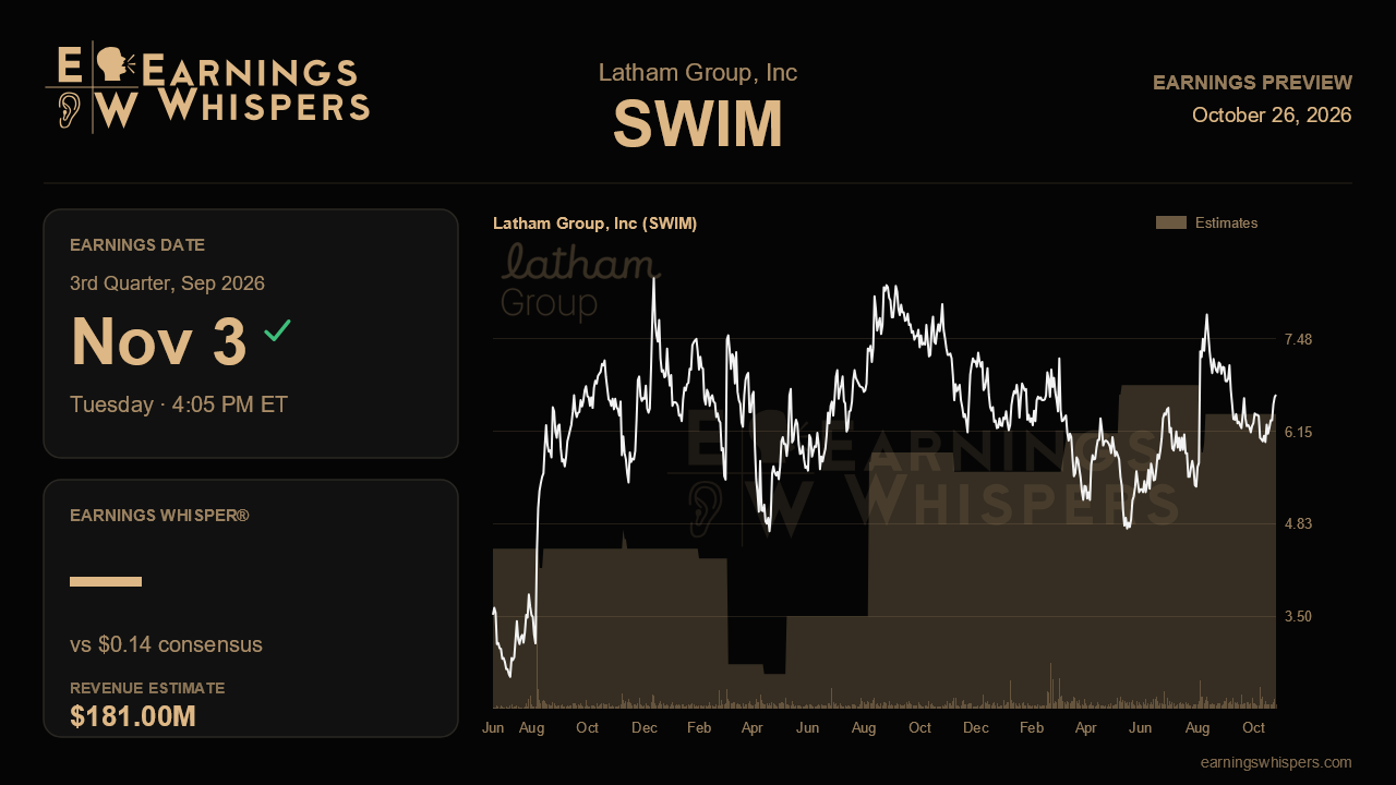 Latham Group, Inc (SWIM) earnings preview card