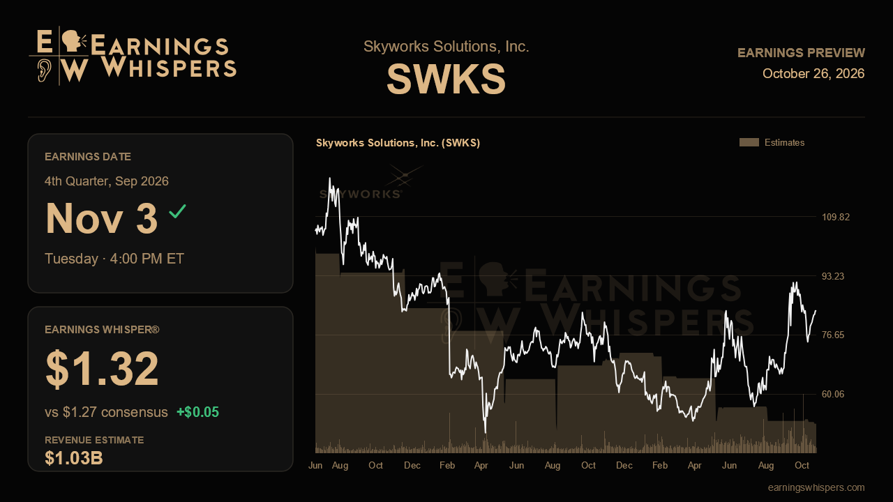 Skyworks Solutions, Inc. (SWKS) earnings preview card