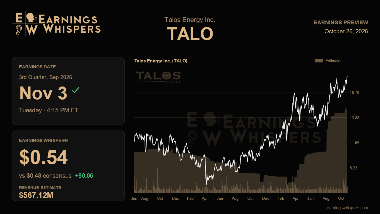 Talos Energy Inc. (TALO) earnings preview card