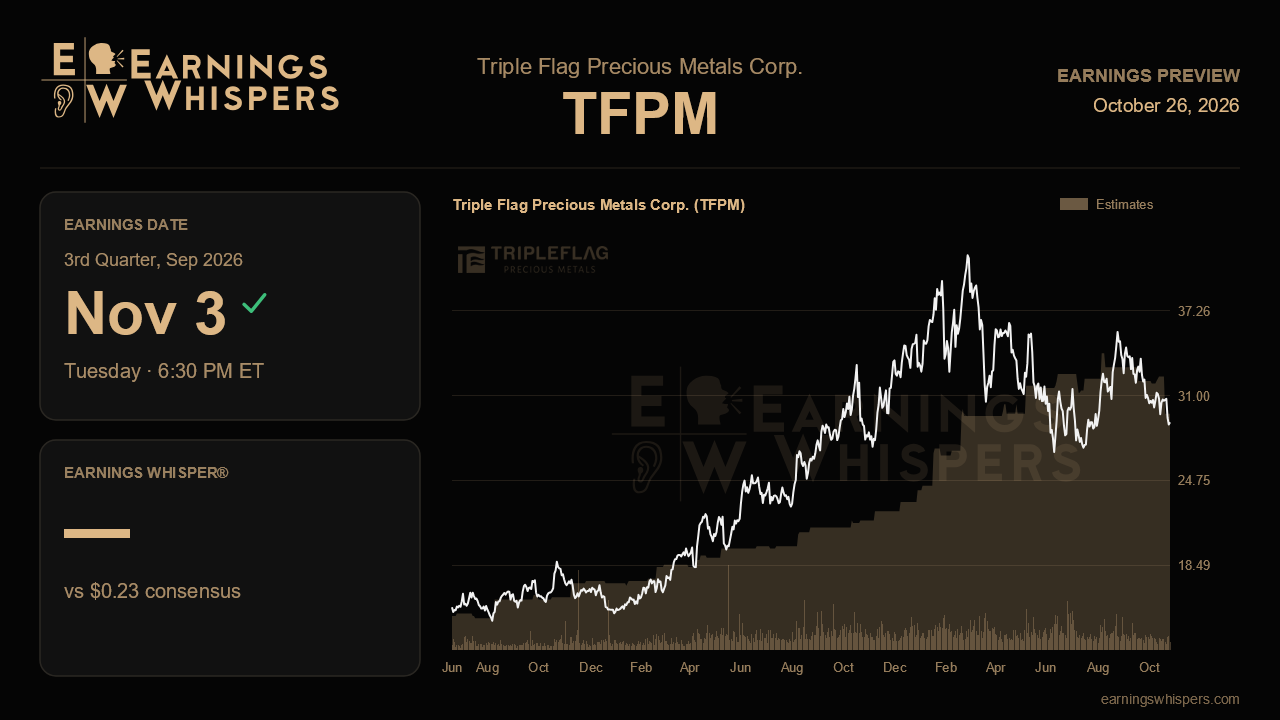 Triple Flag Precious Metals Corp. (TFPM) earnings preview card