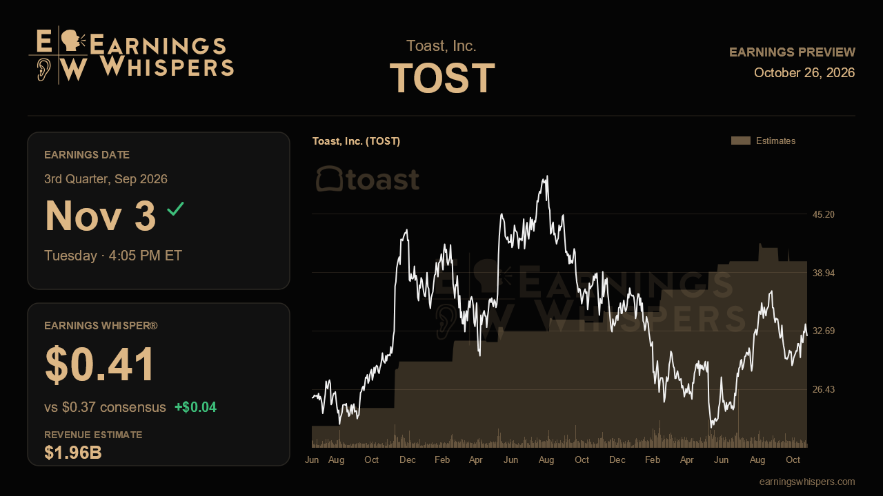 Toast, Inc. (TOST) earnings preview card