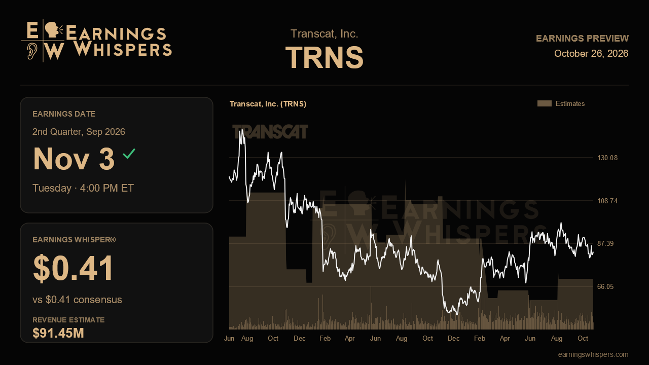 Transcat, Inc. (TRNS) earnings preview card