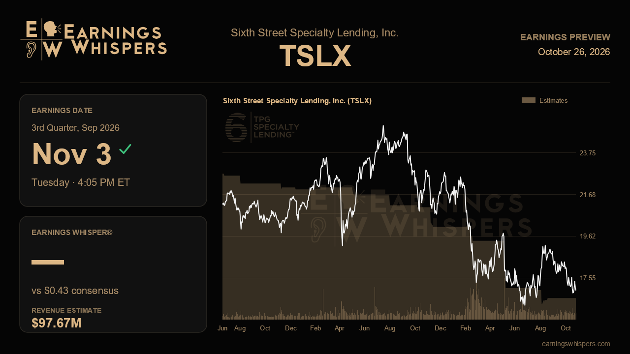 Sixth Street Specialty Lending, Inc. (TSLX) earnings preview card