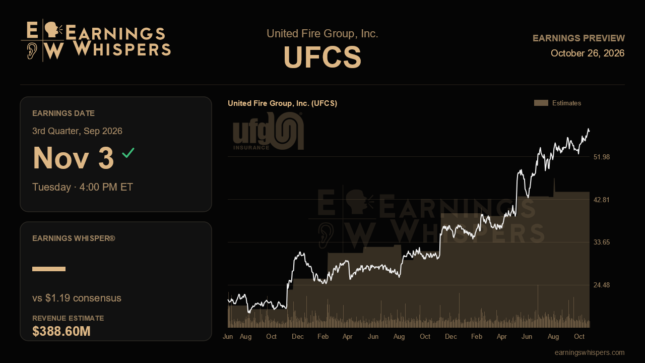 United Fire Group, Inc. (UFCS) earnings preview card