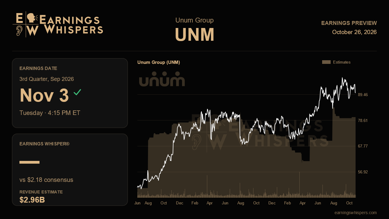 Unum Group (UNM) earnings preview card